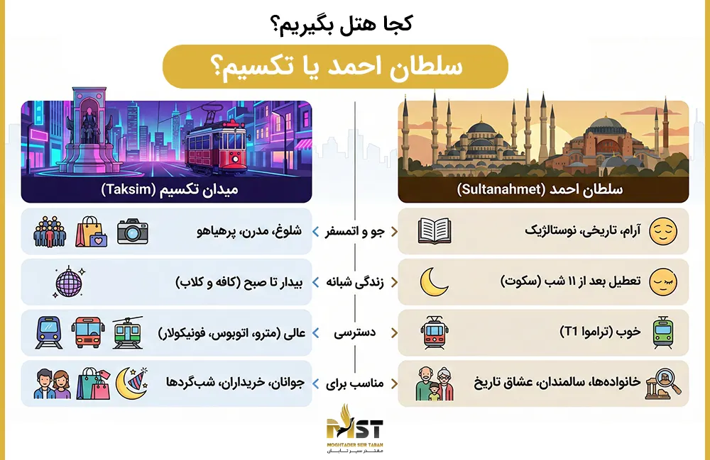 مقایسه سلطان احمد و تکسیم